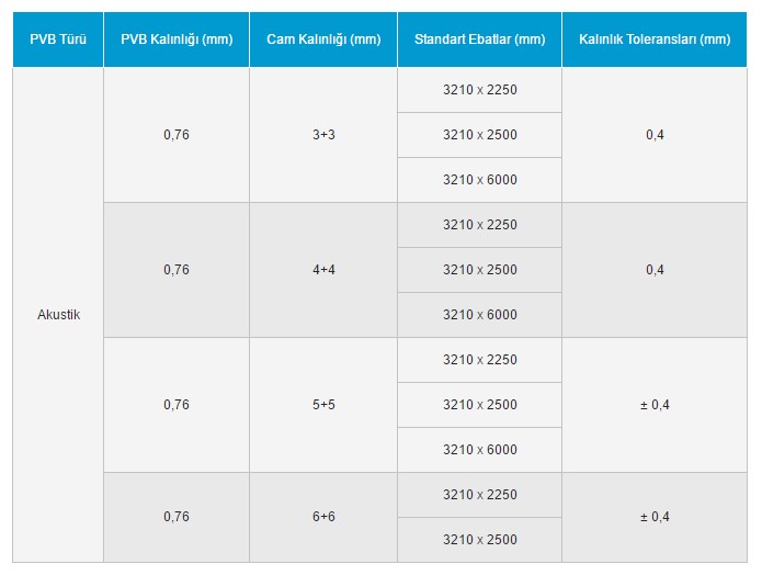 akustik lamine cam ebatları