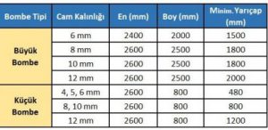 bombeli cam yapılabilirlik